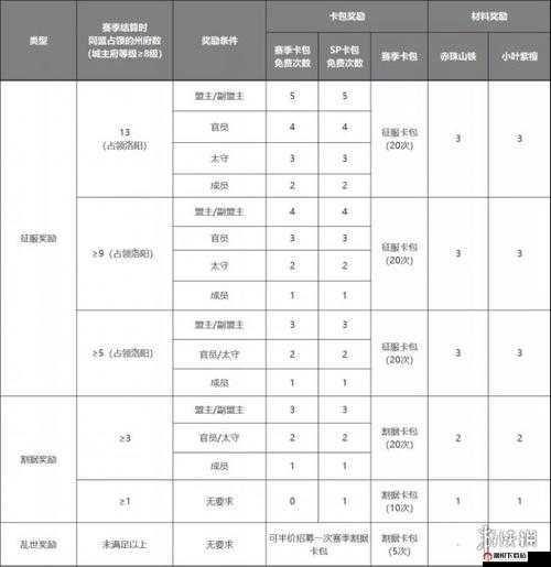 我叫MT2游戏深度解析，灵魂之树玩法全攻略及丰厚奖励开启指南